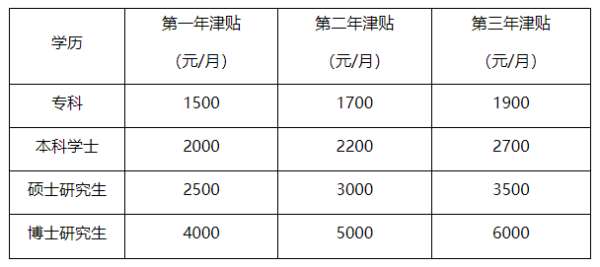 重庆医科大学附属永川医院2023年住院医师规范化培训招收简章