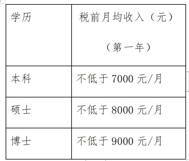 广州中医药大学第三附属医院2023年住院医师规范化培训招生简章