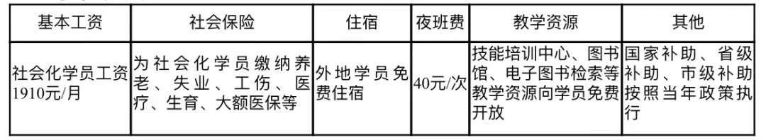 沈阳医学院附属中心医院2022年住院医师规范化培训招生简章