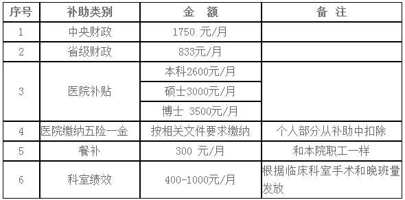 江西省妇幼保健院2023年住院医师规范化培训招生简章