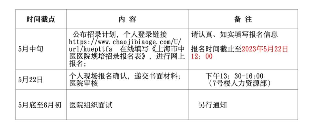 上海市中医医院2023年住院医师规范化培训招生简章第二批