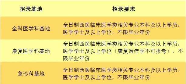 上海市第五人民医院2023年住院医师规范化培训招生简章（第三批）（招满即止）