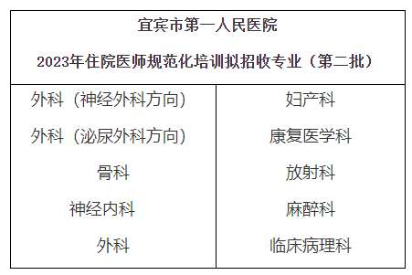 宜宾市第一人民医院2023年住院医师规范化培训招生简章(第2批)