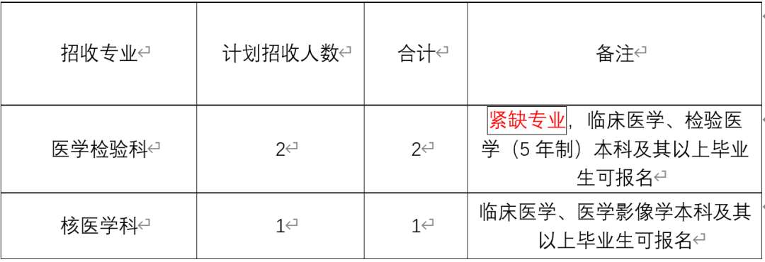 喀什地区第一人民医院2022年住院医师规范化培训补招收工作通知