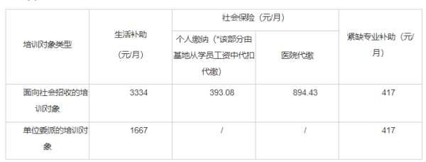 牡丹江医学院附属红旗医院2023年住院医师规范化培训招生简章