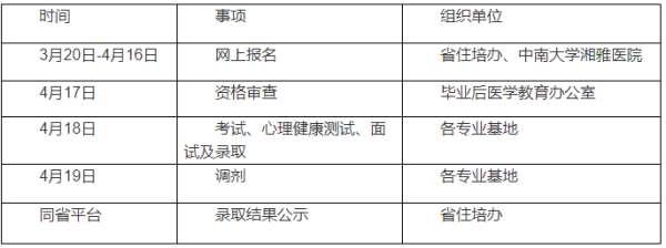 中南大学湘雅医院2023年度住院医师规范化培训招生简章