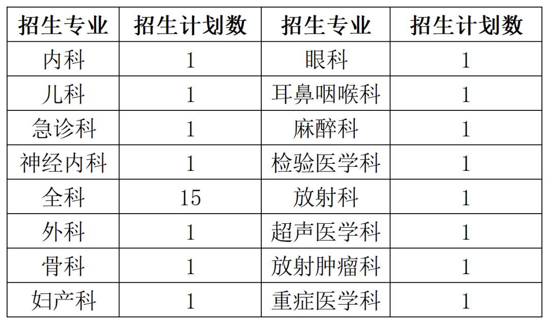 新疆生产建设兵团医院2023年住院医师规范化培训招生简章