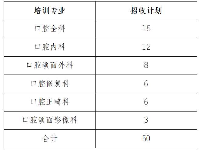 重庆医科大学附属口腔医院2023年住院医师规范化培训招生简章