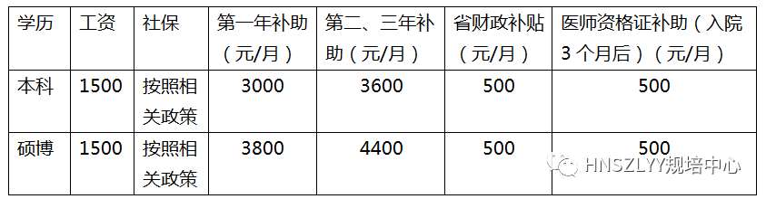 河南省肿瘤医院2022年住院医师规范化培训招收简章（预报名）