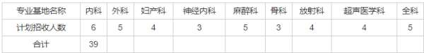 齐齐哈尔医学院附属第三医院2023年住院医师规范化培训招收简章