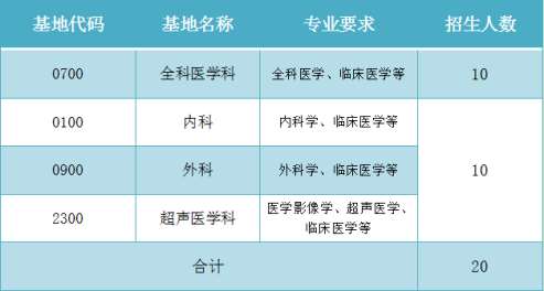 2022年长春市中心医院住院医师规范化培训招生简章