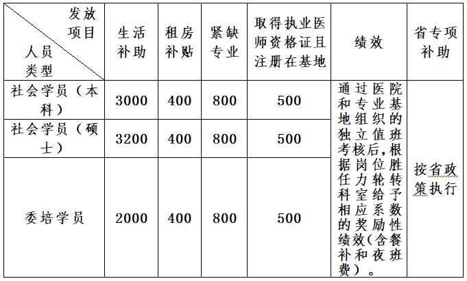 华北理工大学附属医院2022年住院医师规范化培训第三阶段招生章程