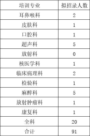 吉林大学中日联谊医院2021年住院医师规范化培训招生简章