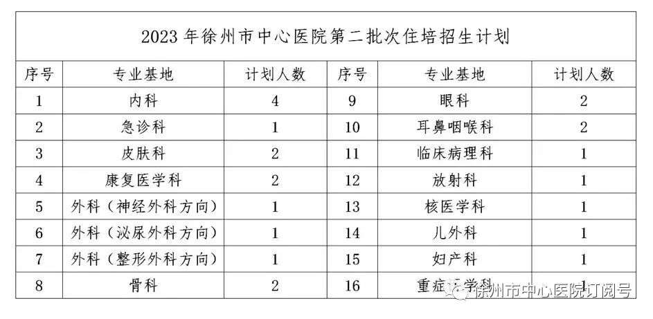 徐州市中心医院2023年住院医师规范化培训招生简章第二批