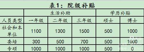 海南医学院第二附属医院2023年住院医师规范化培训招生简章