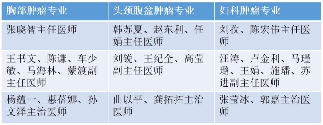 西安交通大学附属第一医院2023年住院医师规范化培训招生简章（预招生）