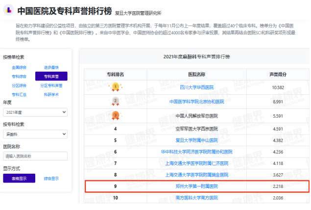 郑州大学第一附属医院麻醉科2023年住院医师规范化培训招生简章（预报名）