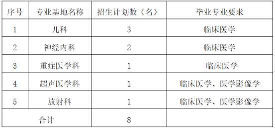 三亚中心医院2023年住院医师规范化培训招生简章（第二批）