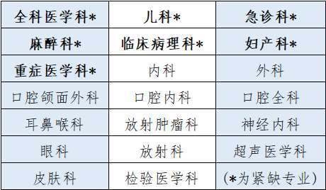 潍坊医学院附属医院2023年住院医师规范化培训招收简章（预招生）