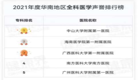 海南医学院第一附属医院2023年住院医师规范化培训招生简章第二批