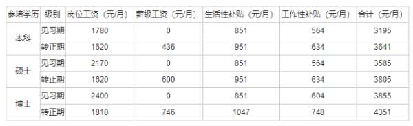 哈尔滨医科大学附属第二医院2023年住院医师规范化培训招生简章