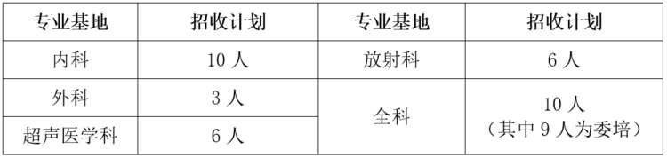 解放军总医院海南分院2022年住院医师规范化培训招生