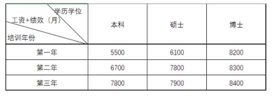 常州市第二人民医院2023年住院医师规范化培训招生简章