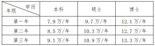 南方医科大学第五附属医院2023年住院医师规范化培训招生简章第二批