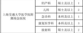 上海交通大学附属瑞金医院2023年住院医师规范化培训招生（第三批）（招满即止）