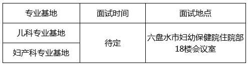 六盘水市妇幼保健院2023年住院医师规范化培训招生简章