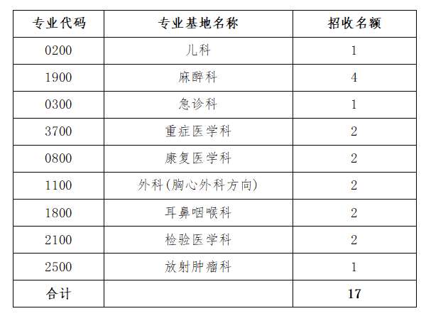 右江民族医学院附属医院2023年住院医师规范化培训招生简章第二批