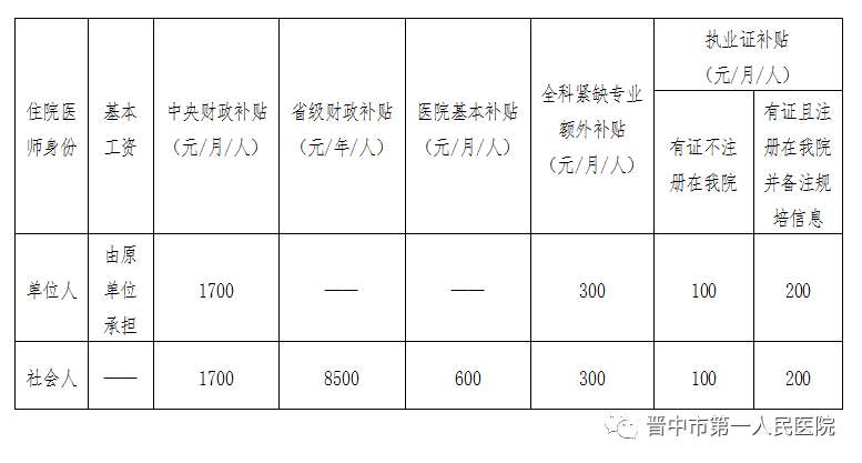 晋中市第一人民医院2022年度住院医师规范化培训招生简章