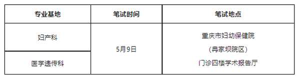 重庆市妇幼保健院2023年住院医师规范化培训招生简章