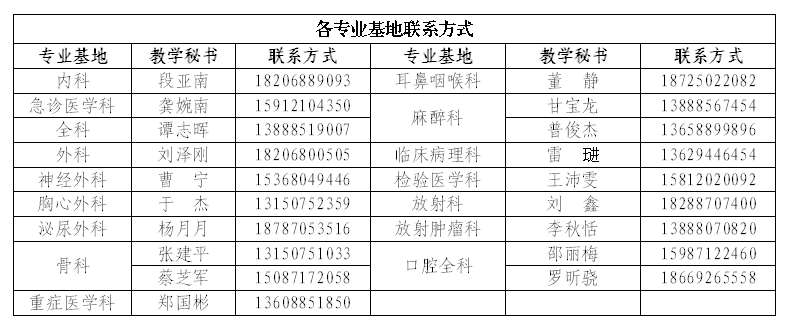 中国人民解放军联勤保障部队第九二〇医院2022 规培招生简章