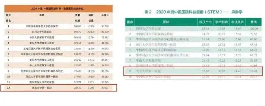 2022北京大学第一医院麻醉科住院医师规范化培训招生启事