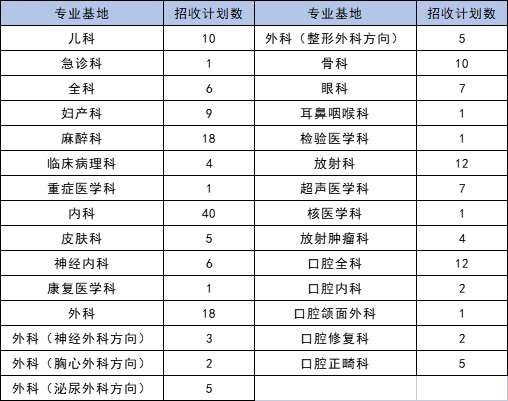 中国科学技术大学附属第一医院（安徽省立医院）2023年住院医师规范化培训招生简章