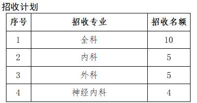 齐齐哈尔医学院附属第一医院2023年住院医师规范化培训招生简章