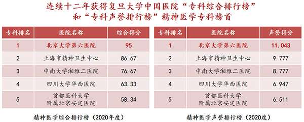 北京大学第六医院2022年北京市住院医师规范化培训招录简章