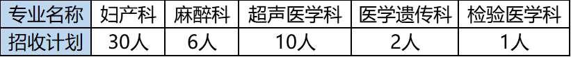 湖南省妇幼保健院2023年住院医师规范化培训招生简章