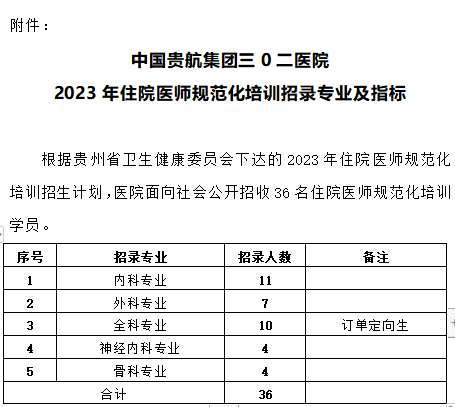 中国贵航集团三0二医院2023年住院医师规范化培训招生简章