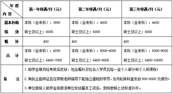 荆门市第一人民医院2023年住院医师规范化培训招生简章第二批