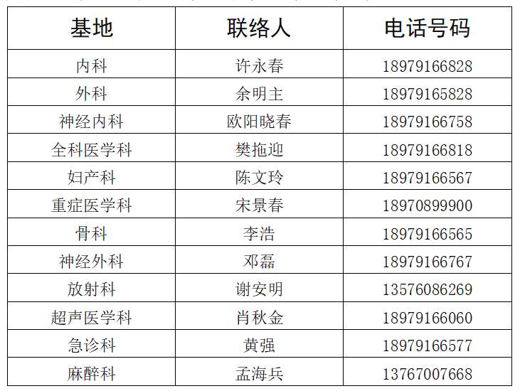 中国人民解放军联勤保障部队第908医院2023年住院医师规范化培训招生简章