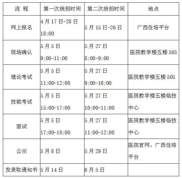 广西科技大学第一附属医院2023年住院医师规范化培训招生简章