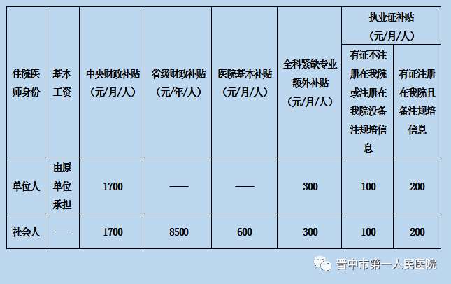 晋中市第一人民医院2022年度住院医师规范化培训招录及预报名公告