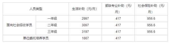 黑龙江省医院2023年住院医师规范化培训招收简章