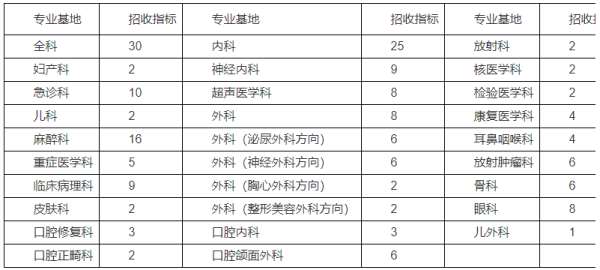 中南大学湘雅医院2023年度住院医师规范化培训招生简章