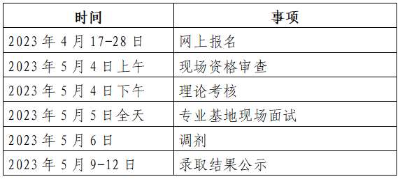 广西医科大学第二附属医院2023年住院医师规范化培训招生简章