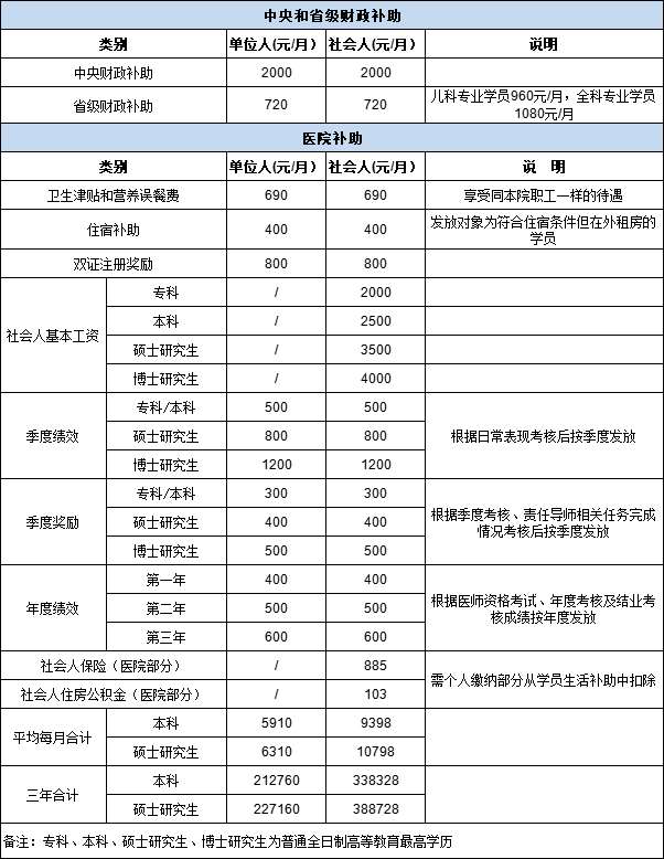 中国科学技术大学附属第一医院（安徽省立医院）2023年住院医师规范化培训招生简章