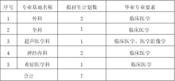 三亚中心医院（海南省第三人民医院）2022年住院医师规范化培训招生简章（第二批次）