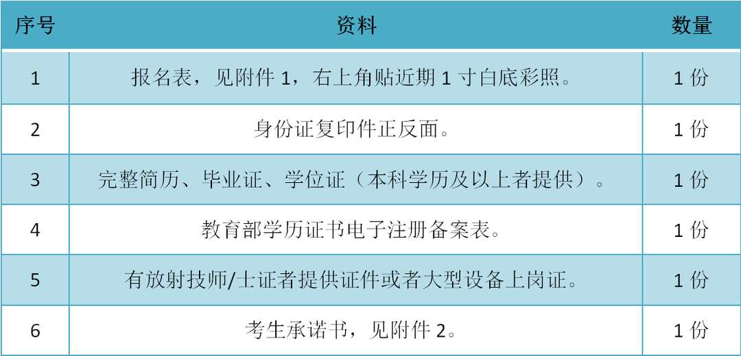 成都医学院第二附属医院2023年放射技师规范化培训招生简章